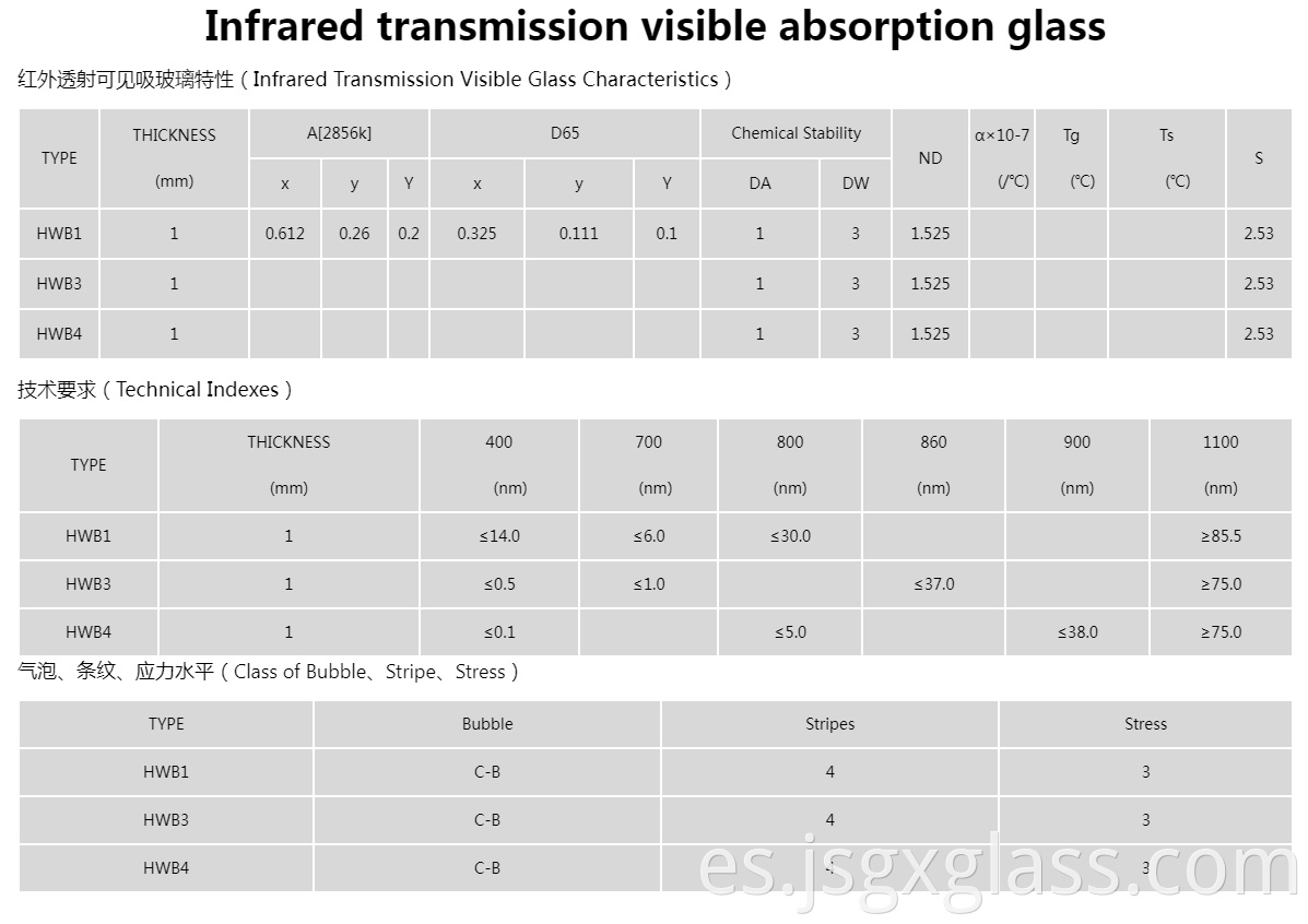 infrared transmission visible absorption glass 01